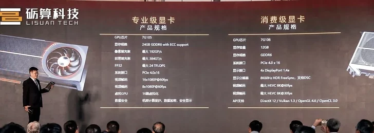 GPU chinesa supera RTX 4060 e impressiona no 4K